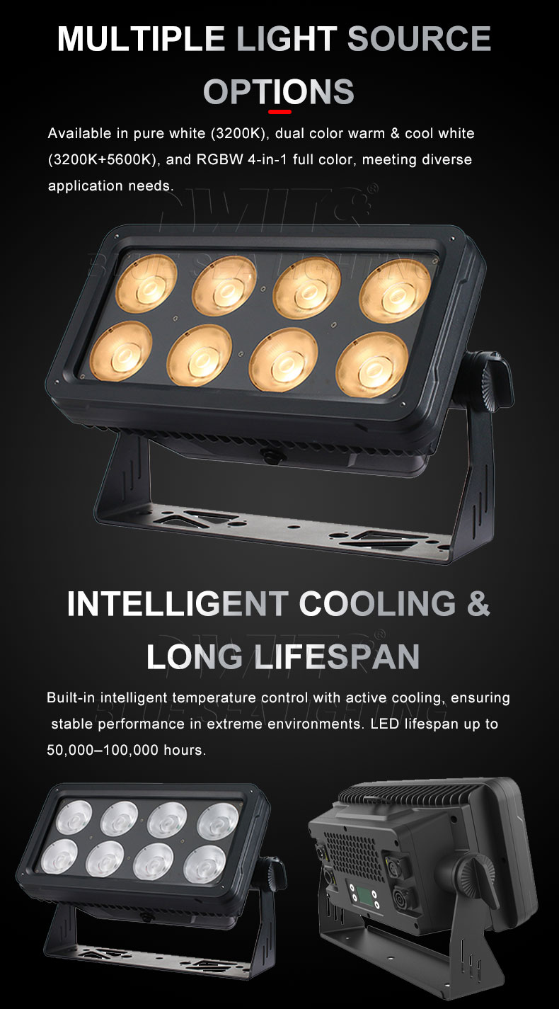 Waterproof LED Projector Light